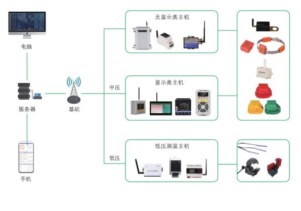 HC無線測(cè)溫裝置